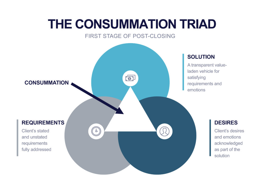 The Consummation TriadRGB